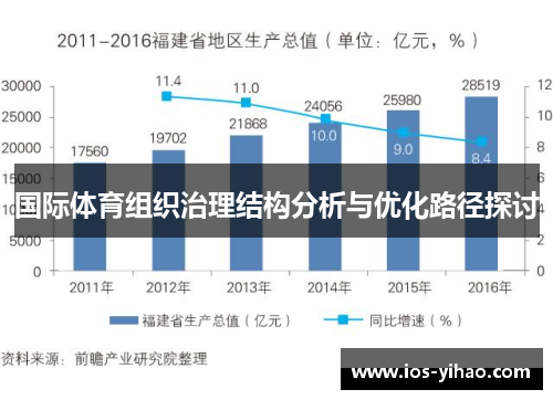 国际体育组织治理结构分析与优化路径探讨