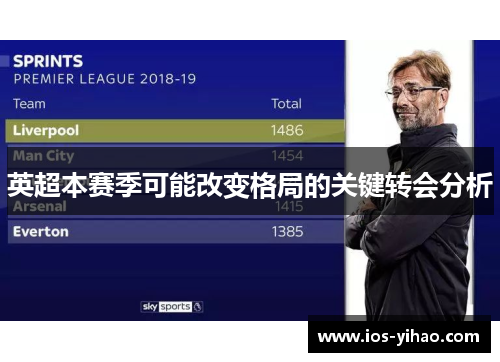 英超本赛季可能改变格局的关键转会分析