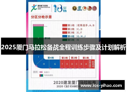 2025厦门马拉松备战全程训练步骤及计划解析