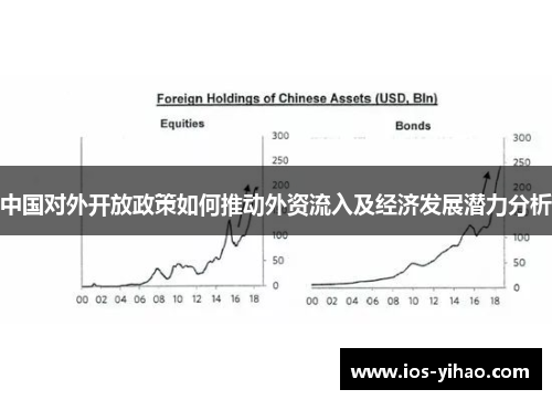 中国对外开放政策如何推动外资流入及经济发展潜力分析