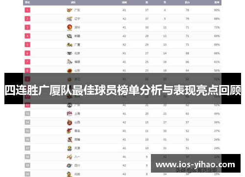 四连胜广厦队最佳球员榜单分析与表现亮点回顾