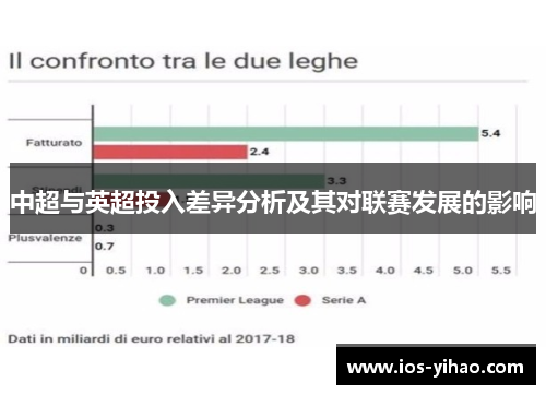 中超与英超投入差异分析及其对联赛发展的影响