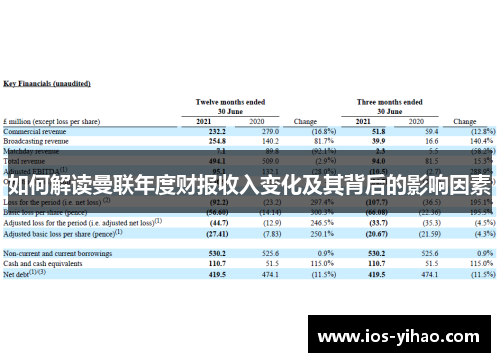 如何解读曼联年度财报收入变化及其背后的影响因素