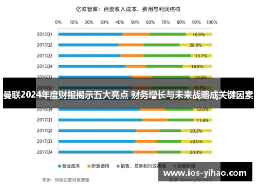 曼联2024年度财报揭示五大亮点 财务增长与未来战略成关键因素
