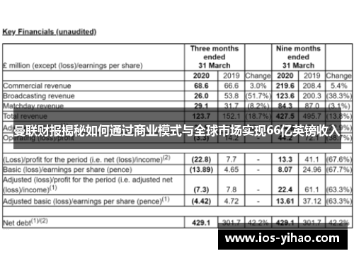 曼联财报揭秘如何通过商业模式与全球市场实现66亿英镑收入