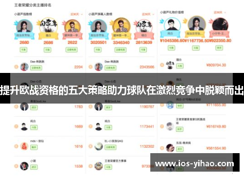提升欧战资格的五大策略助力球队在激烈竞争中脱颖而出