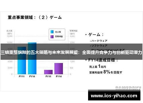 三镇重整旗鼓的五大策略与未来发展展望：全面提升竞争力与创新驱动潜力