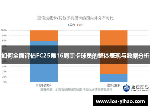 如何全面评估FC25第16周黑卡球员的整体表现与数据分析
