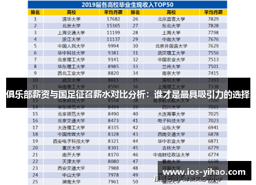 俱乐部薪资与国足征召薪水对比分析：谁才是最具吸引力的选择