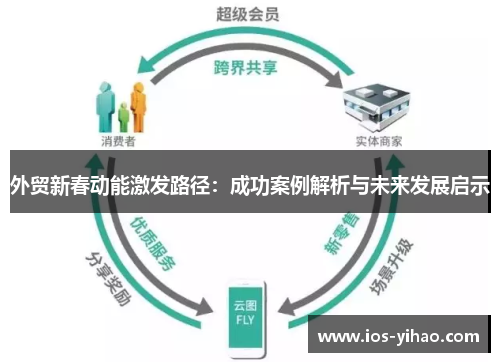 外贸新春动能激发路径：成功案例解析与未来发展启示