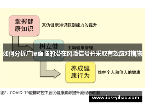 如何分析广厦面临的潜在风险信号并采取有效应对措施
