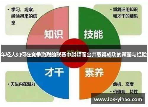 年轻人如何在竞争激烈的联赛中脱颖而出并取得成功的策略与经验