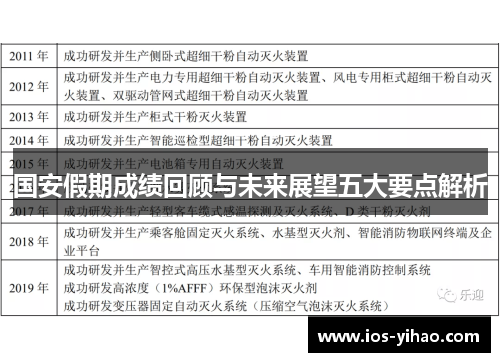 国安假期成绩回顾与未来展望五大要点解析