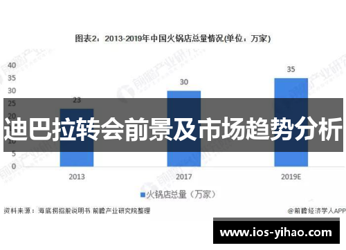 迪巴拉转会前景及市场趋势分析