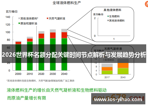 2026世界杯名额分配关键时间节点解析与发展趋势分析
